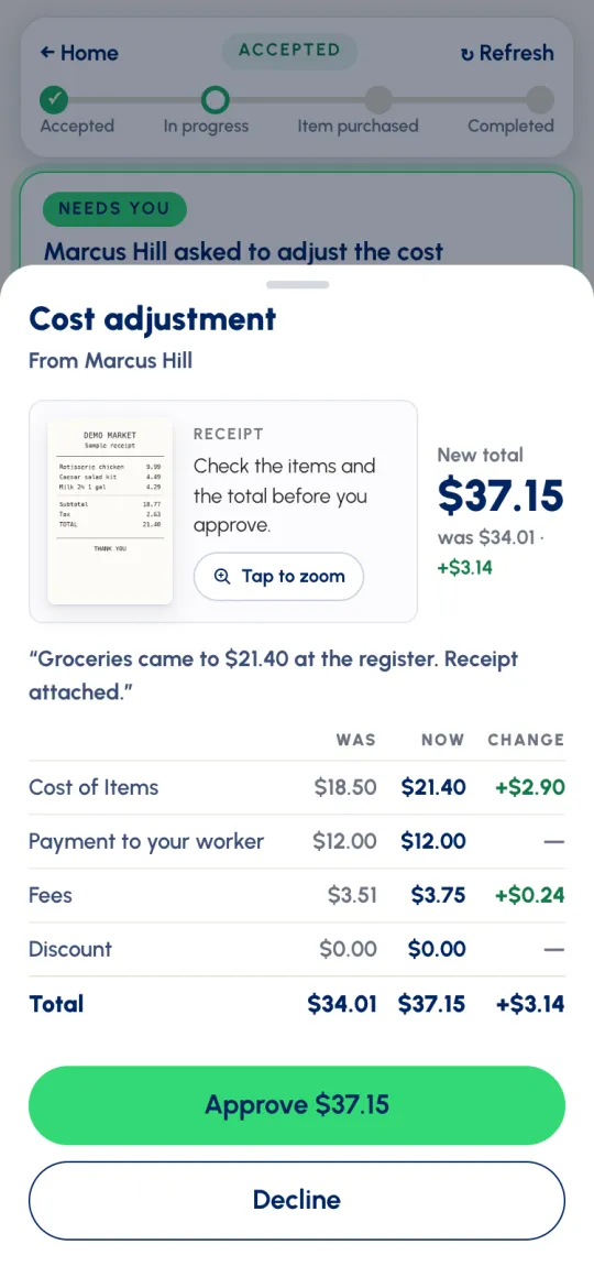 Cost adjustment sheet from Marcus Hill: receipt, new total $37.15 (was $34.01), a Was, Now and Change table, and Approve $37.15 or Decline